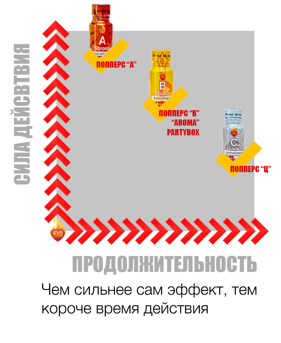 Действие и эффект попперс {=this.Name} в Москве