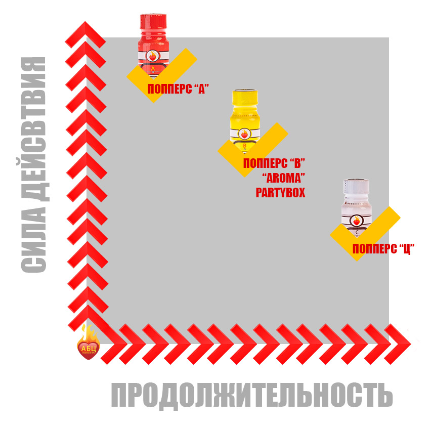 Действие попперс {=this.Name} в Москве Действие попперс {=this.Name} в Москве